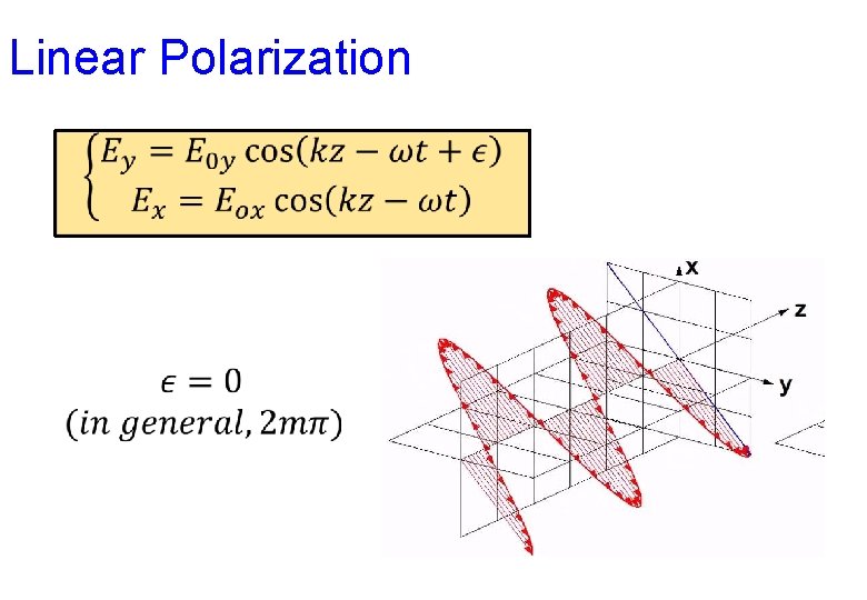 Linear Polarization • 