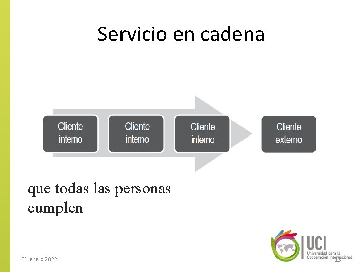 Servicio en cadena que todas las personas cumplen 01 enero 2022 13 