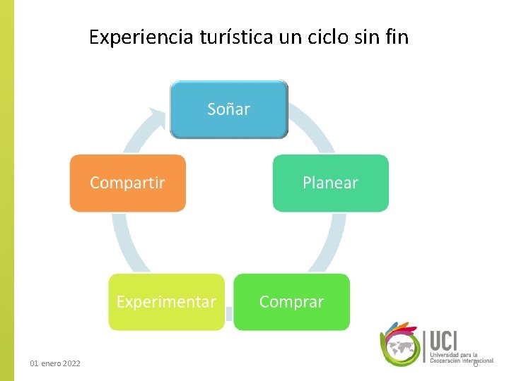 Experiencia turística un ciclo sin fin 01 enero 2022 6 