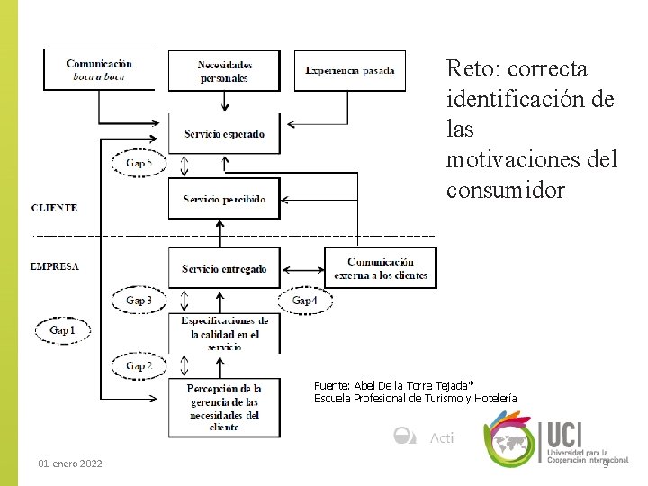 Reto: correcta identificación de las motivaciones del consumidor Fuente: Abel De la Torre Tejada*