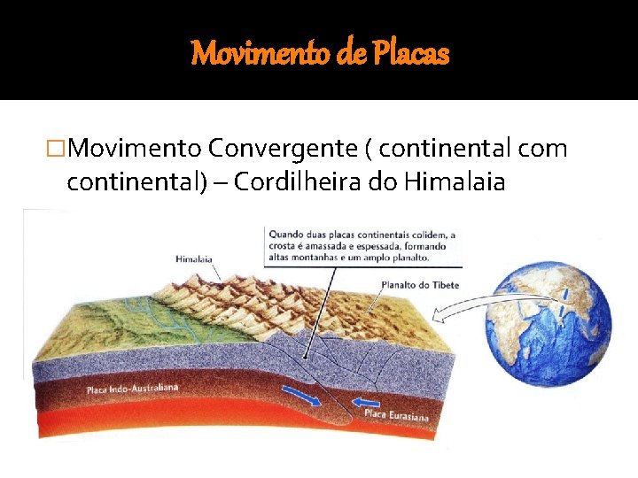 Movimento de Placas �Movimento Convergente ( continental com continental) – Cordilheira do Himalaia 