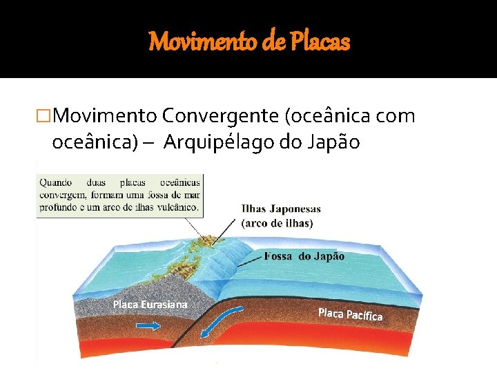 Movimento de Placas �Movimento Convergente (oceânica com oceânica) – Arquipélago do Japão 
