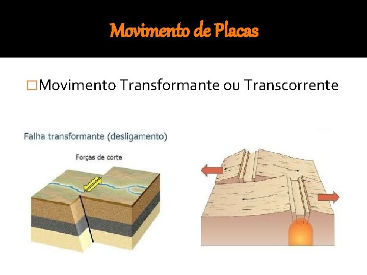Movimento de Placas �Movimento Transformante ou Transcorrente 