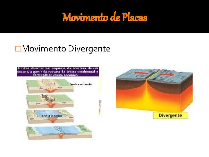Movimento de Placas �Movimento Divergente 