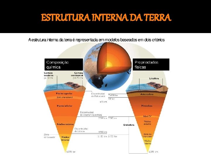 ESTRUTURA INTERNA DA TERRA 