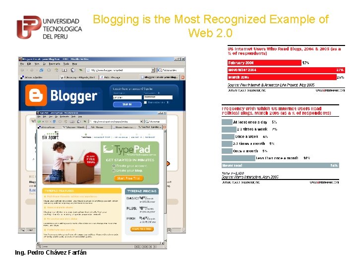 Blogging is the Most Recognized Example of Web 2. 0 Ing. Pedro Chávez Farfán