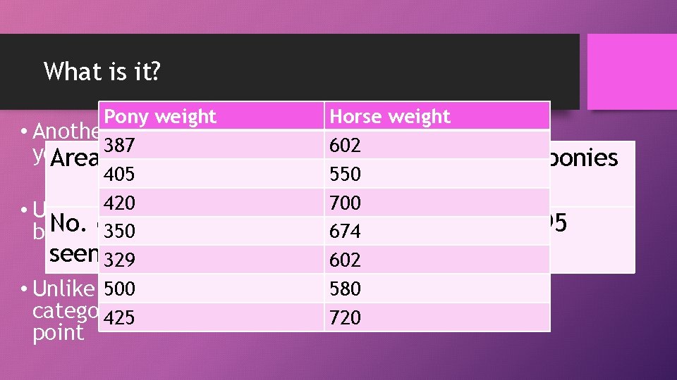 What is it? Pony weight Horse weight • Another wonderful stats test for 387