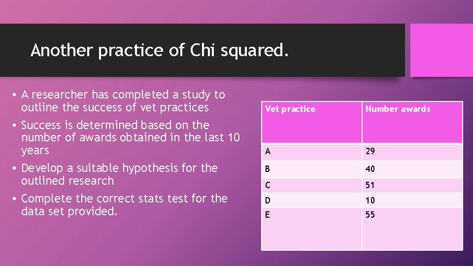 Another practice of Chi squared. • A researcher has completed a study to outline