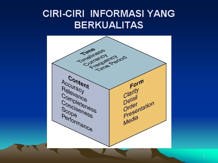 CIRI-CIRI INFORMASI YANG BERKUALITAS 7 