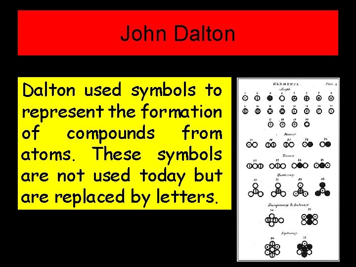 John Dalton used symbols to represent the formation of compounds from atoms. These symbols John Dalton used symbols to represent the formation of compounds from atoms. These symbols