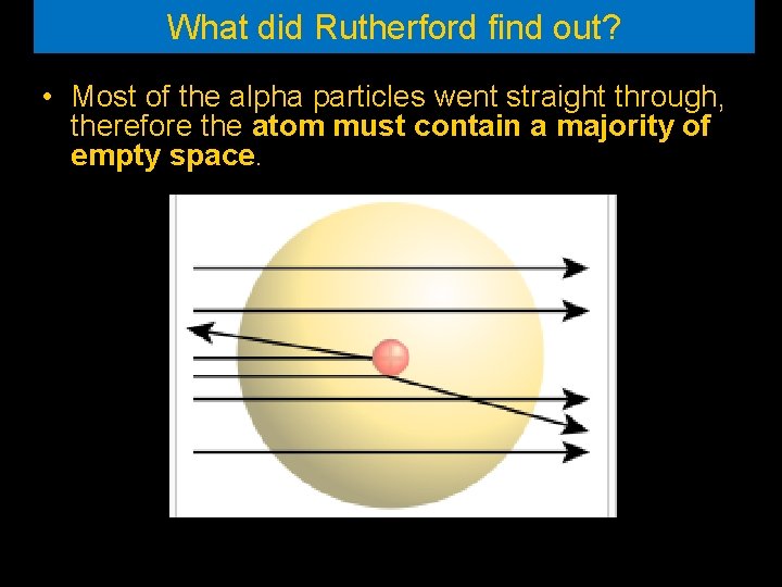 What did Rutherford find out? • Most of the alpha particles went straight through, What did Rutherford find out? • Most of the alpha particles went straight through,