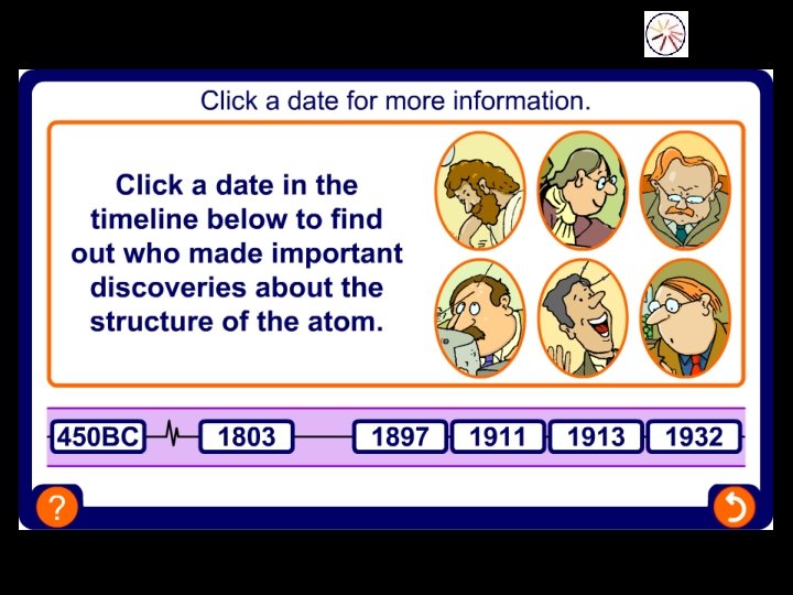 Discovery of atomic structure Discovery of atomic structure