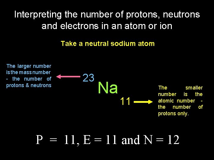 Interpreting the number of protons, neutrons and electrons in an atom or ion Take Interpreting the number of protons, neutrons and electrons in an atom or ion Take