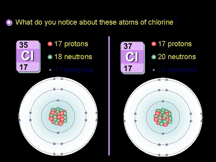 Isotopes of chlorine What do you notice about these atoms of chlorine? 17 protons Isotopes of chlorine What do you notice about these atoms of chlorine? 17 protons