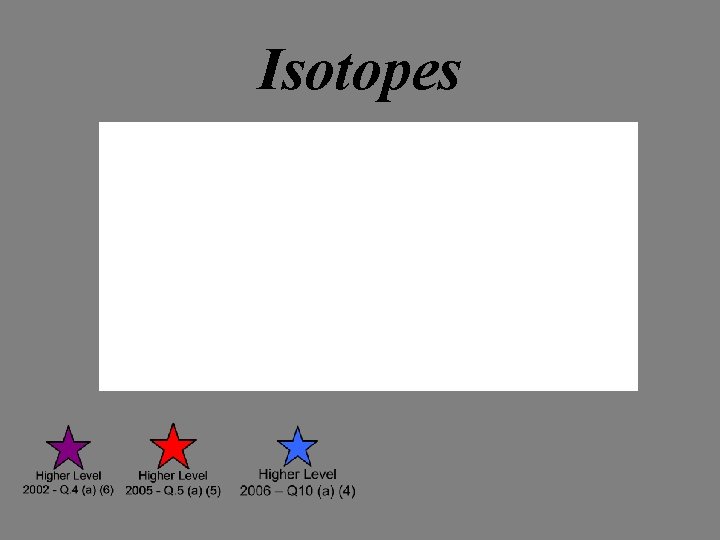 Isotopes Isotopes