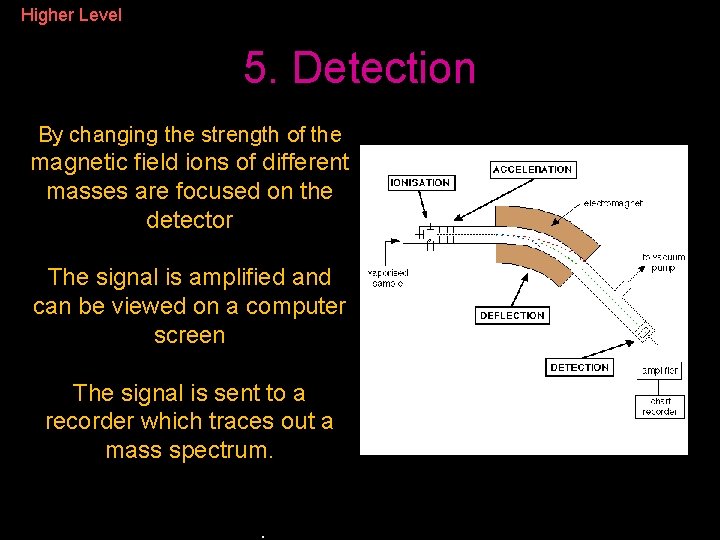Higher Level 5. Detection By changing the strength of the magnetic field ions of Higher Level 5. Detection By changing the strength of the magnetic field ions of