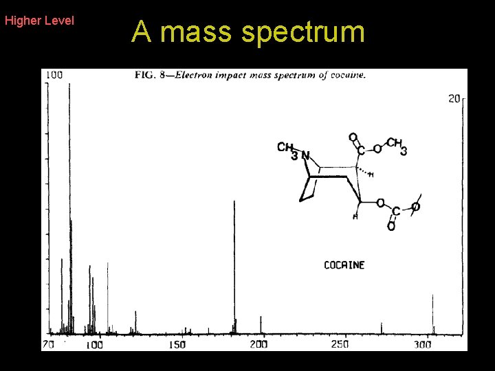 Higher Level A mass spectrum Higher Level A mass spectrum