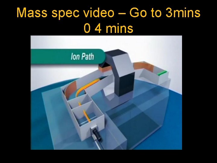 Mass spec video – Go to 3 mins 0 4 mins Mass spec video – Go to 3 mins 0 4 mins