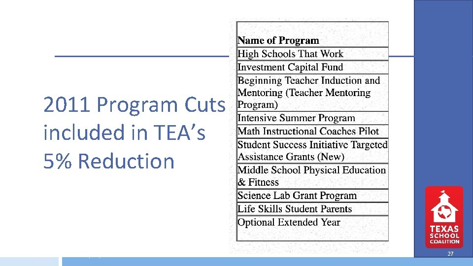 2011 Program Cuts included in TEA’s 5% Reduction © 2020 Texas Association of School