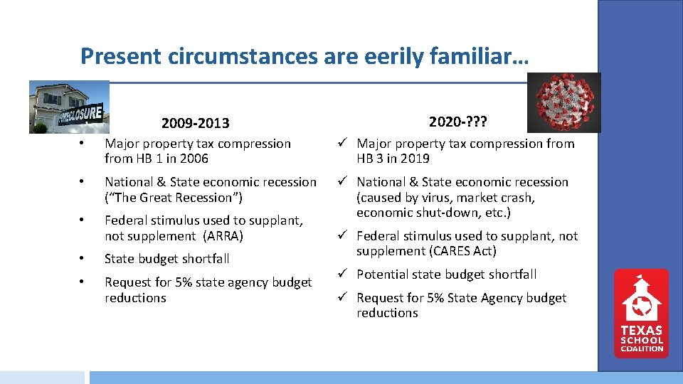 Present circumstances are eerily familiar… 2009 -2013 2020 -? ? ? • Major property