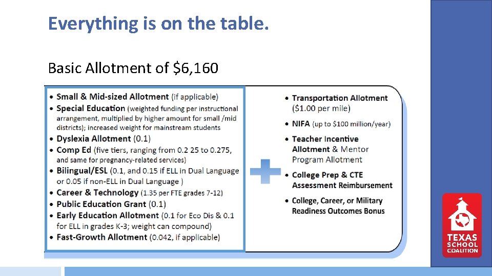 Everything is on the table. Basic Allotment of $6, 160 