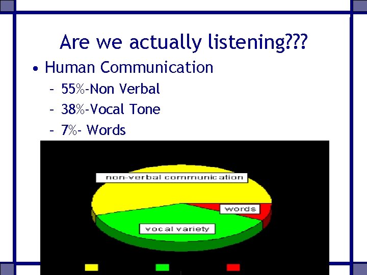 Are we actually listening? ? ? • Human Communication – 55%-Non Verbal – 38%-Vocal