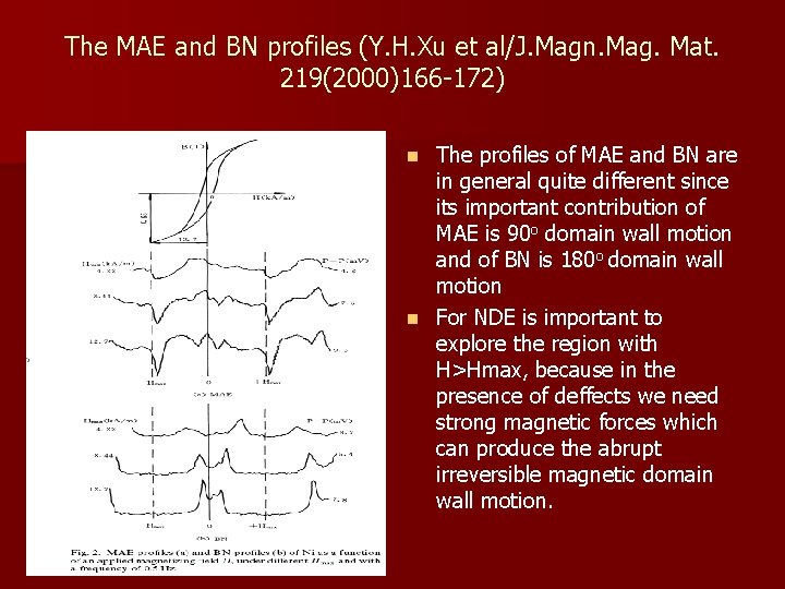 The MAE and BN profiles (Y. H. Xu et al/J. Magn. Mag. Mat. 219(2000)166