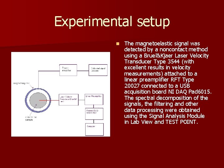 Experimental setup n The magnetoelastic signal was detected by a noncontact method using a