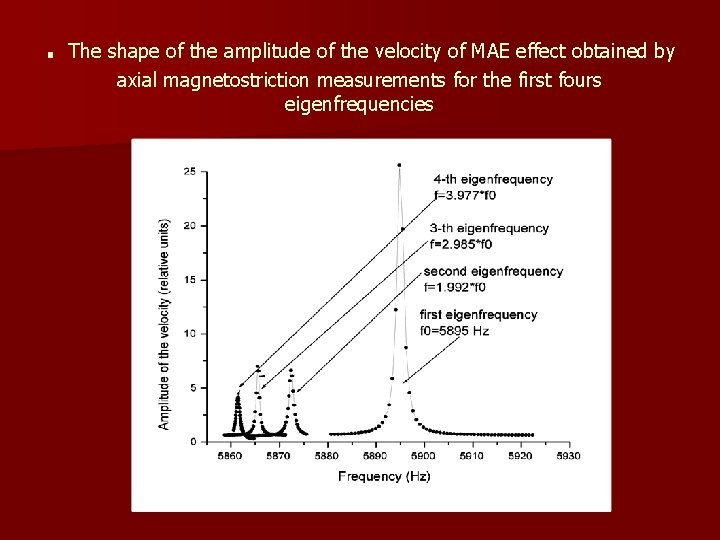 . The shape of the amplitude of the velocity of MAE effect obtained by