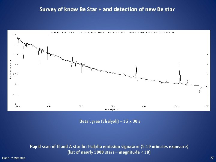 Survey of know Be Star + and detection of new Be star Beta Lyrae