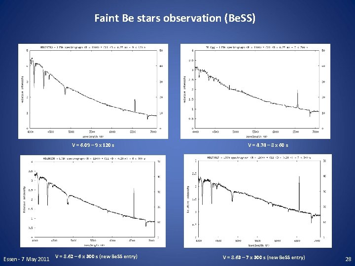 Faint Be stars observation (Be. SS) V = 6. 09 – 9 x 120