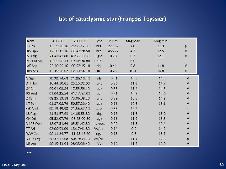 List of cataclysmic star (François Teyssier) … Essen - 7 May 2011 30 