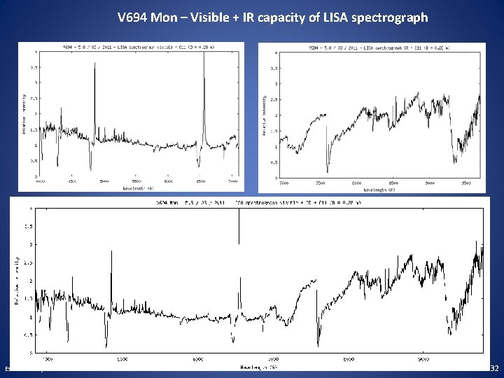 V 694 Mon – Visible + IR capacity of LISA spectrograph Essen - 7