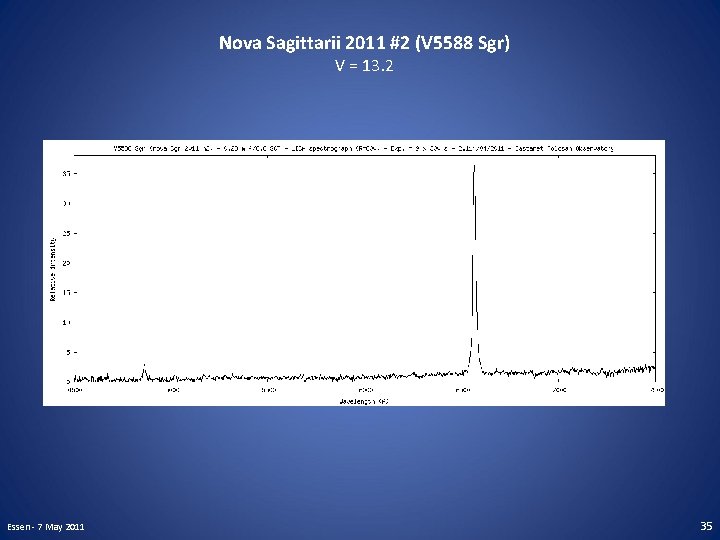 Nova Sagittarii 2011 #2 (V 5588 Sgr) V = 13. 2 Essen - 7