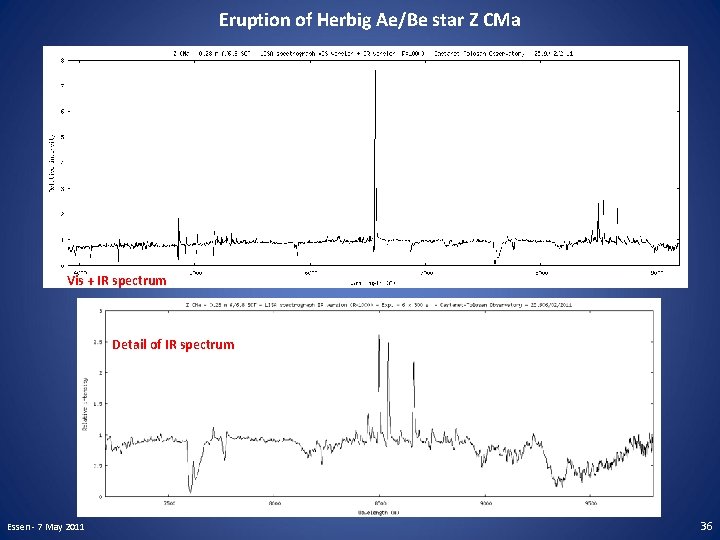 Eruption of Herbig Ae/Be star Z CMa Vis + IR spectrum Detail of IR