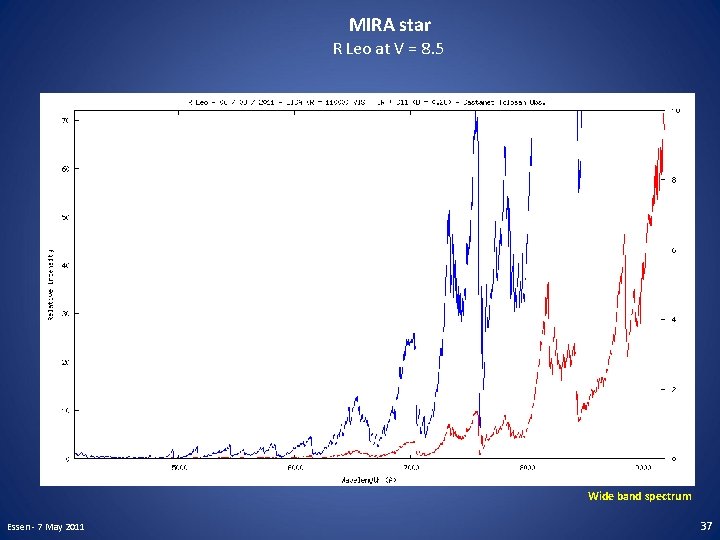 MIRA star R Leo at V = 8. 5 Wide band spectrum Essen -