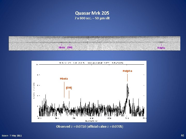 Quasar Mrk 205 7 x 600 sec. – 50 µm slit Observed z =