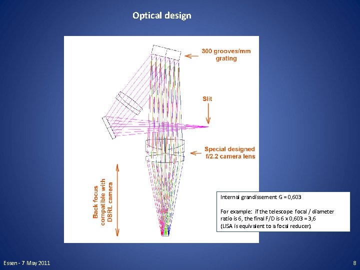 Optical design Internal grandissement G = 0, 603 For example: if the telescope focal