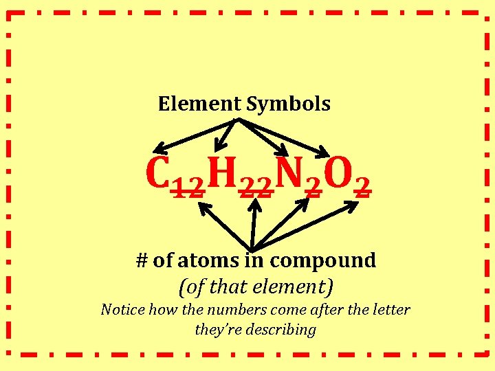 Element Symbols C 12 H 22 N 2 O 2 # of atoms in