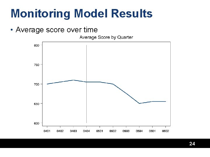 Monitoring Model Results • Average score over time 24 