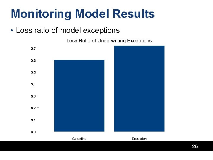 Monitoring Model Results • Loss ratio of model exceptions 25 