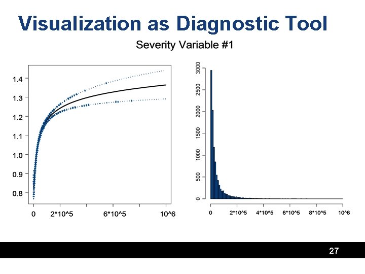 Visualization as Diagnostic Tool 27 