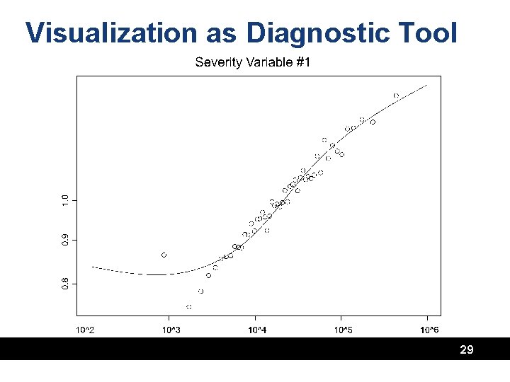 Visualization as Diagnostic Tool 29 