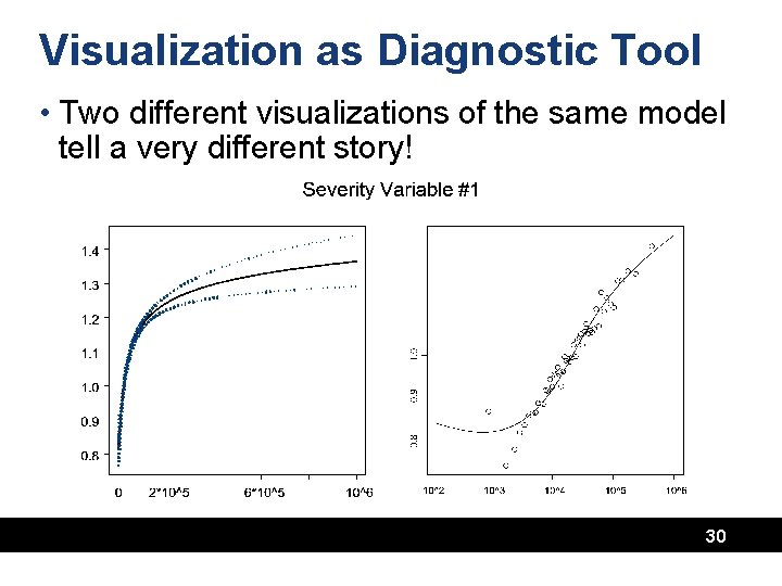 Visualization as Diagnostic Tool • Two different visualizations of the same model tell a