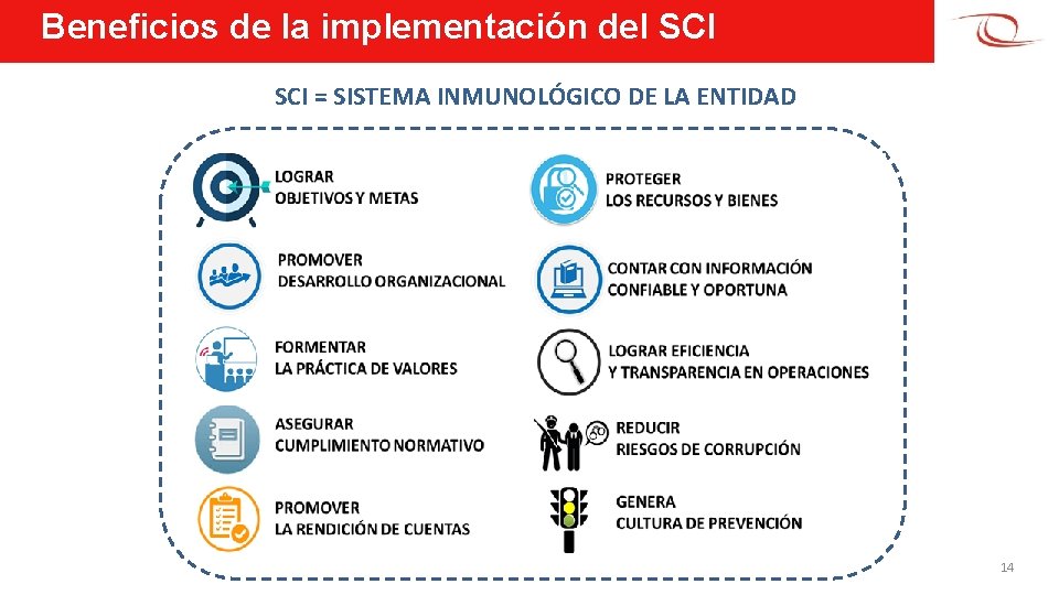 Beneficios de la implementación del SCI = SISTEMA INMUNOLÓGICO DE LA ENTIDAD 14 