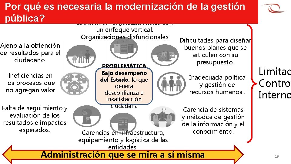 Por qué es necesaria la modernización de la gestión pública? Estructuras organizacionales con un