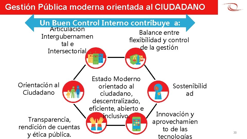 Gestión Pública moderna orientada al CIUDADANO Un Buen Control Interno contribuye a: Articulación Intergubernamen