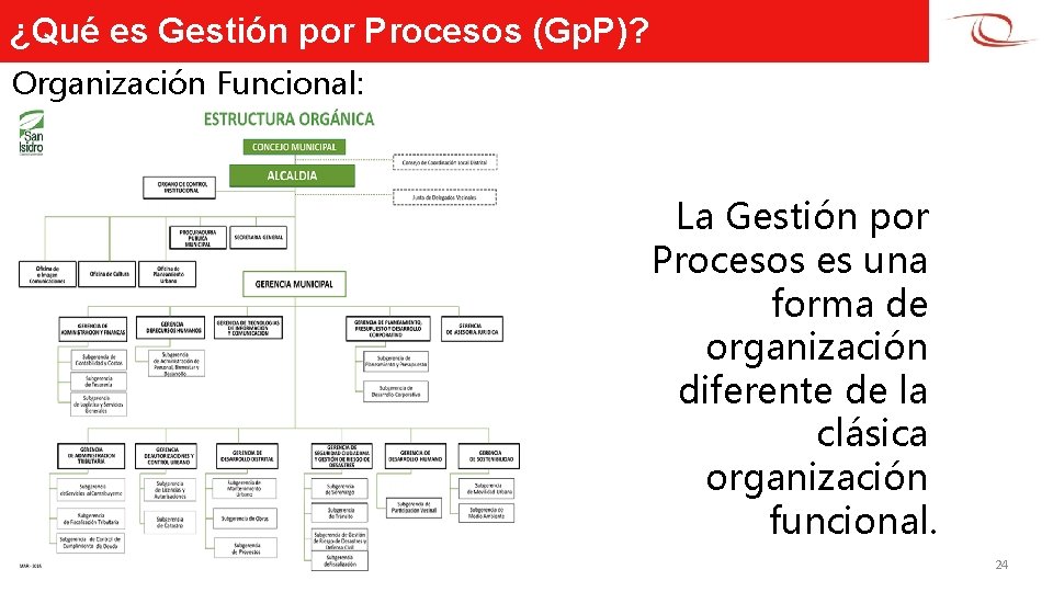 ¿Qué es Gestión por Procesos (Gp. P)? Organización Funcional: Área A Área B La