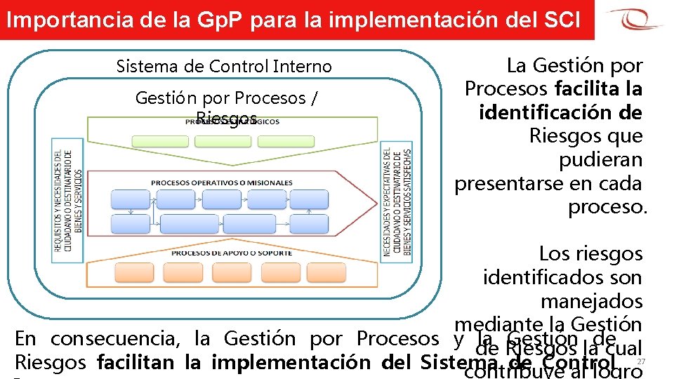 Importancia de la Gp. P para la implementación del SCI Sistema de Control Interno