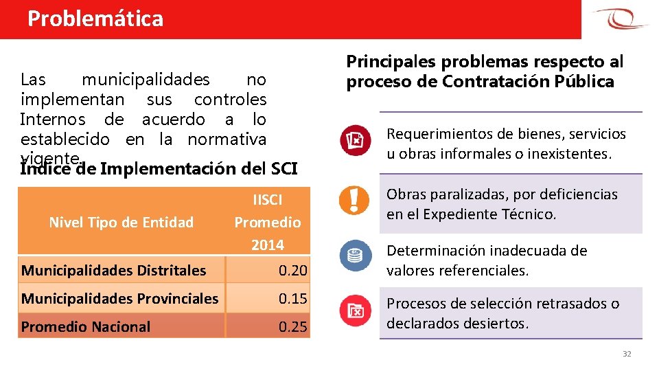 Problemática Las municipalidades no implementan sus controles Internos de acuerdo a lo establecido en